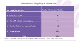 https://www.thejournal.ie/one-in-10-gps-in-ireland-offering-medical-abortions-5447262-May2021/ gambar png