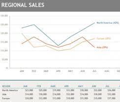 Regional Sales Chart My Excel Templates