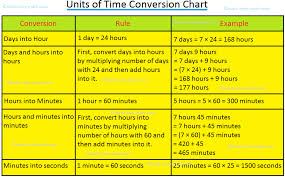 units of time conversion chart