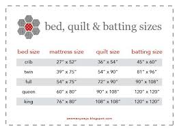 Single Bed Quilt Measurements Home Decorating Ideas