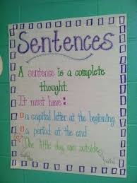 Sentences Anchor Chart Great Reminder Start With A