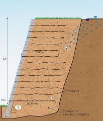 Retaining Wall Design Concepts For 6