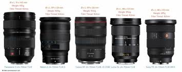 24 70mm f2 8 lens size comparison sony