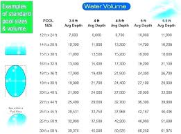 Average Pool Size Gallons Slimproindia Co