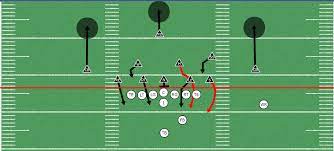 Many nfl teams use it to start a game, on base downs such as 1st and 10, 2nd and 10 and change to adjust to how their opponents play. Monster Blitz Out Of The 4 3 Under Defense Youth Football