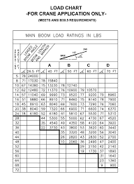 Manitex Sc85 Boom Truck Load Chart Range Chart