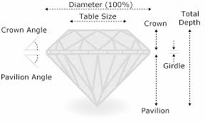 Diamond Cut Learn About The Most Important Characteristic