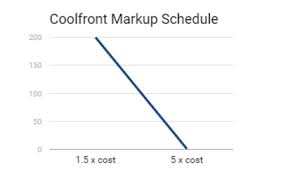 What The Tech Parts Mark Up With Coolfront