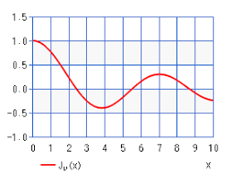 Bessel Function Of The 1st Kind Chart Calculator High