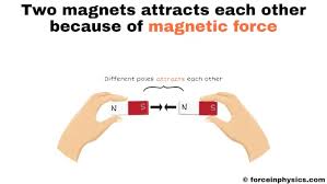 Magnetic Force Force In Physics
