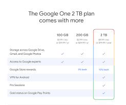Tanpa adanya internet, maka kegunaan hp kamu akan sangat terbatas. Google Announces New Free Vpn Service For Google One 2 Tb Plan Subscribers Mspoweruser