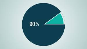 Circle Diagram For Presentation Pie Chart Indicated 90 Percent