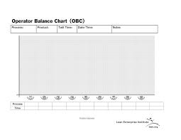 Standard Work Operator Balance Chart Obc Lean Enterprise