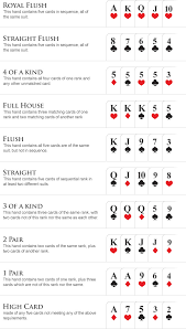 Poker Hand Ranking Official World Series Of Poker Online