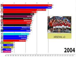 evolution of the premier league table