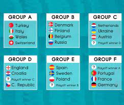 Euro 2020 (being played in 2021) will have 24 teams broken out into six groups. Uefa Euro 2021 Fixtures Full Match Schedule