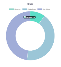 Chartjs Doughnout Chart Pie Offset On Hover Stack Overflow
