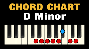 This piano key chart is a great tool for people just starting out learning the notes on the piano keyboard. Chords In D Minor Free Chart Professional Composers