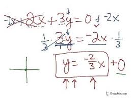 Linear Equations Solve For Y You