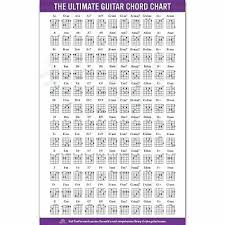 250713 Guitar Chords Chart By Key Music Graphic Rock Music Band Print Poster Ca Ebay