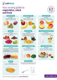 Complete Healthy Eating Portion Size Chart 2019