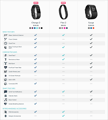 Fitbit Comparison