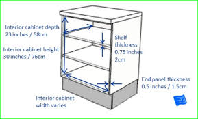 standard depth of kitchen cabinets