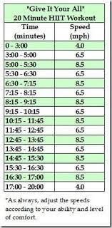 20 minute treadmill hiit workout