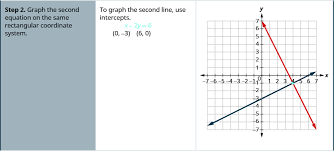 solve systems of equations by graphing