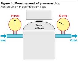Pressure Drop Measurement For Water Softeners Wcp Online