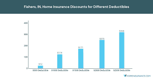 The average cost of home insurance is $1,215 in the u.s., according to our study of all 50 states. Latest Home Insurance Research Analysis