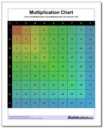 Multiplication Charts 59 High Resolution Printable Pdfs 1