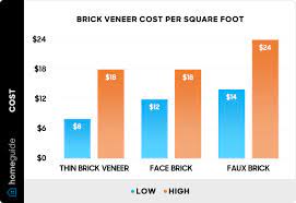 2023 brick siding installation cost