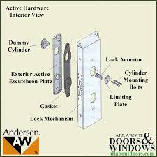 Andersen Cross Shaped Lock Actuator For