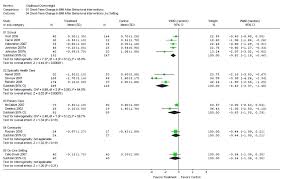Interrelations of level of urinary cotinine and score for fagerstrom test  for nicotine dependence among beedi smokers  and smokeless tobacco users in  India    