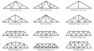 understanding and ysing trusses