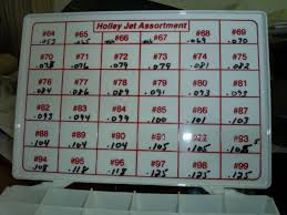 15 Holley To Blp R Jet Conversion Table Jet Size Chart