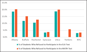 urban opt out statistics in nys nyc