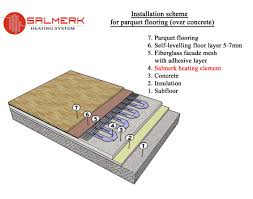 underfloor heating system 12v