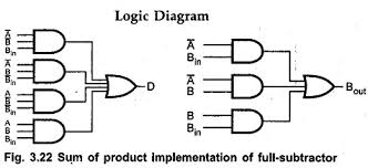 The truth table is a key tool to understand the working of any digital circuit. Ax 7611 Logic Diagram For Full Subtractor Schematic Wiring
