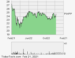We did not find results for: Pihpp 1347 Property Insurance Holdings Inc Dividend History Dividend Channel