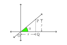 Equation Of Line Passing Through Origin