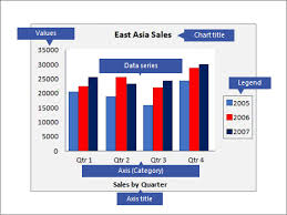 Create A Chart On A Form Or Report Access