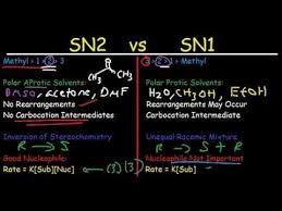 Sn2 Vs Sn1 Chart Examples Practice Problems