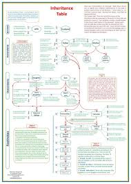 Islamic Inheritance Law Chart The Thinking Muslim