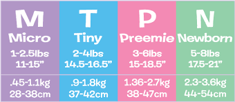 Preemie Clothes Size Chart Www Bedowntowndaytona Com