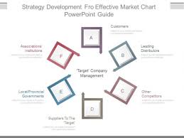 Strategy Development Fro Effective Market Chart Powerpoint