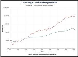 Real Estate Vs The Stock Market Which Is A Better Investment