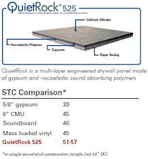 quietrock sound reducing drywall