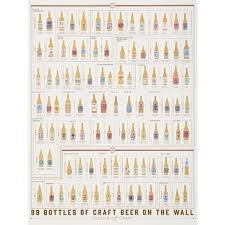 Pop Chart Lab 99 Bottles Of Craft Beer Scratch Off Poster